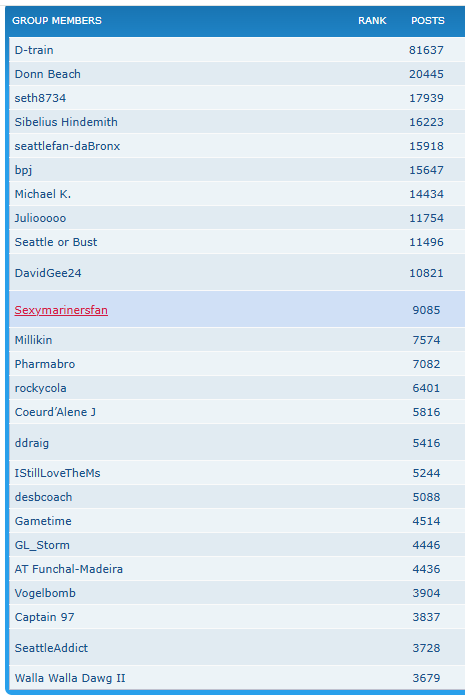 Top 25 Forum posters as of 2026-07-15 .png