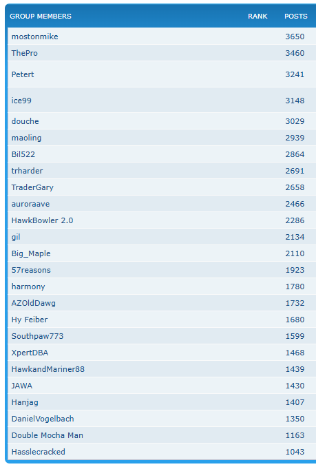 26-50 Top Forum posters as of 2026-07-15.png