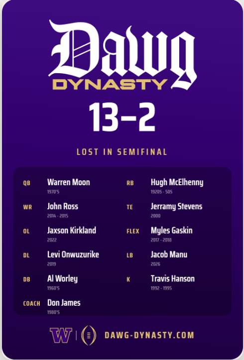 7-16-Semi loser.png