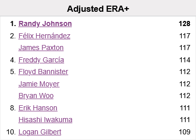 Screenshot 2026-07-16 at 09-43-16 Seattle Mariners Top 10 Career Pitching Leaders Baseball-Reference.com.png