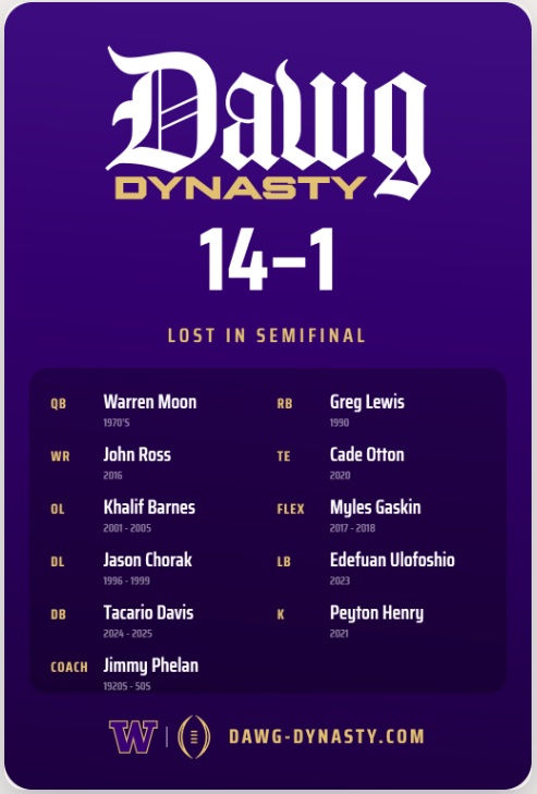 7-16 undefeated semi loser.png