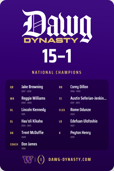Screenshot 2026-07-27 at 14-59-06 Dawg Dynasty — UW Huskies All-Time Football Roster Game.png