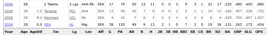 Rivas the Horned Frog and his stellar 2026 season.png