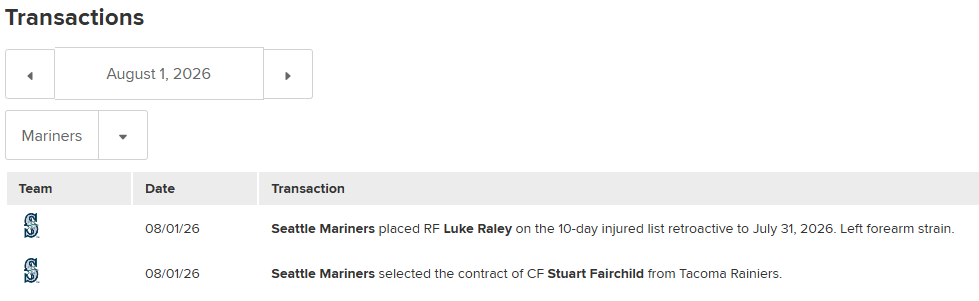 Luke on the I.L. - Welcome back Fairchild -  2026-08-01 .png