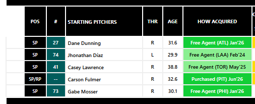 Dynamic Rainiers AAA starting Pitcher Depth 2026-08-02 .png