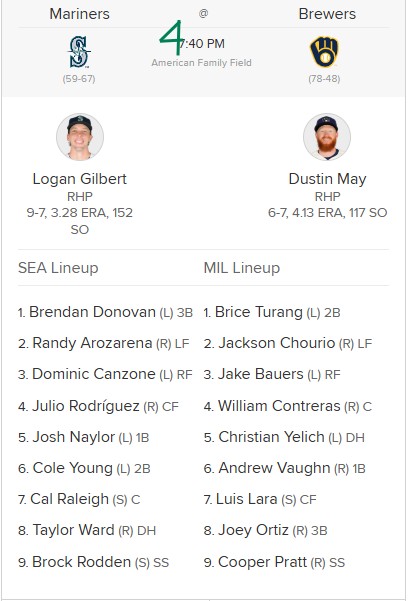 19 games behind the Brewers in the win column 2026-08-19 .jpg