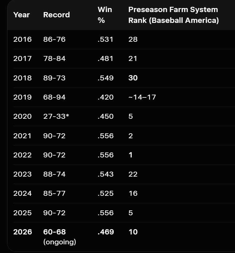 dipoto.jpg