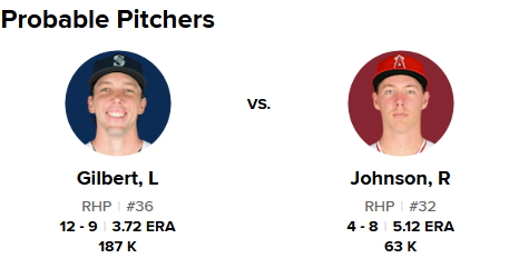 Probables 2026-09-15 .png