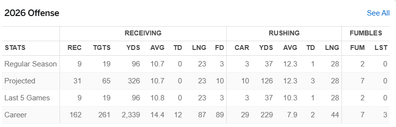 stats.png