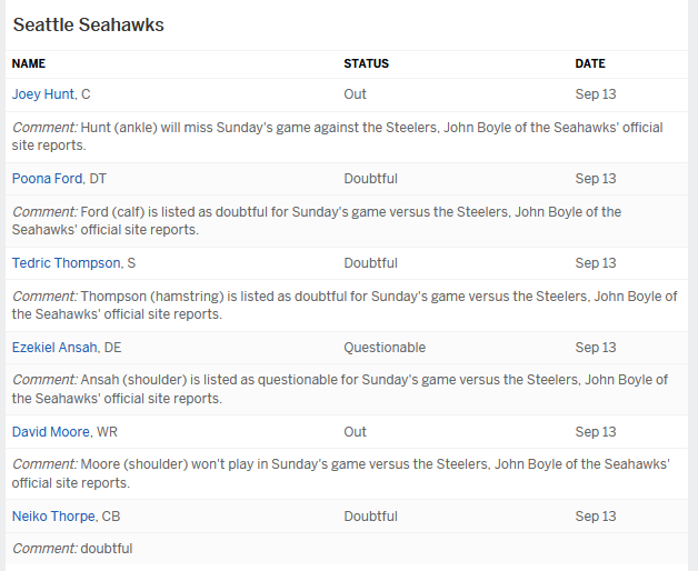 Injury Report.png