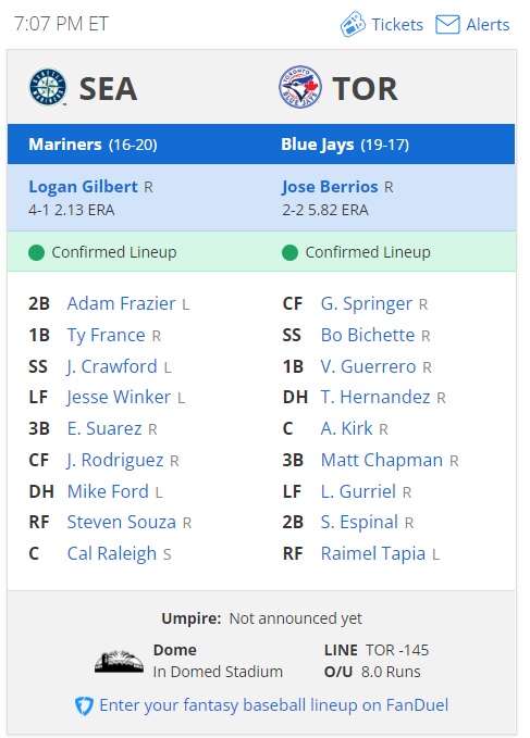 Todays Lineups.jpg