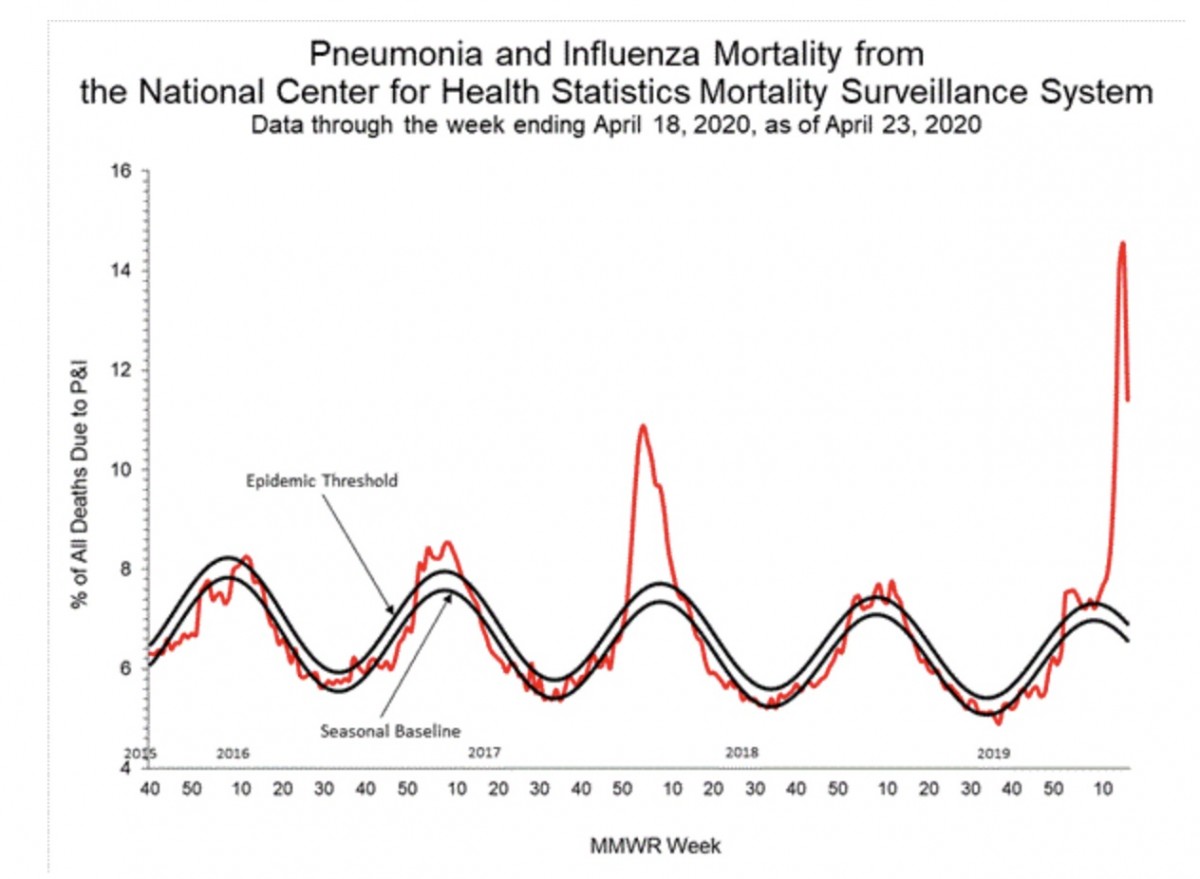 P and I data from CDC.jpg