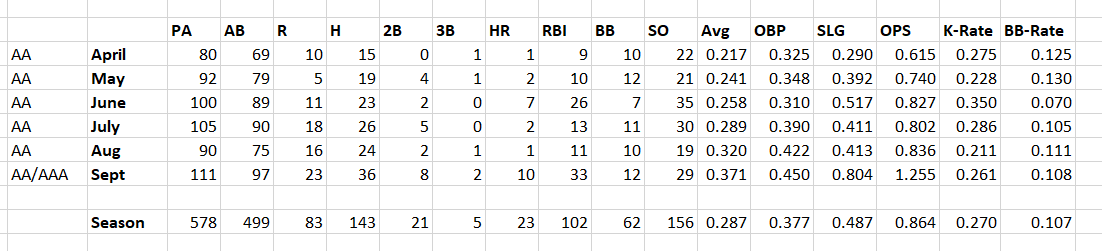 CadeMarlow_SeasonBreakdown.PNG