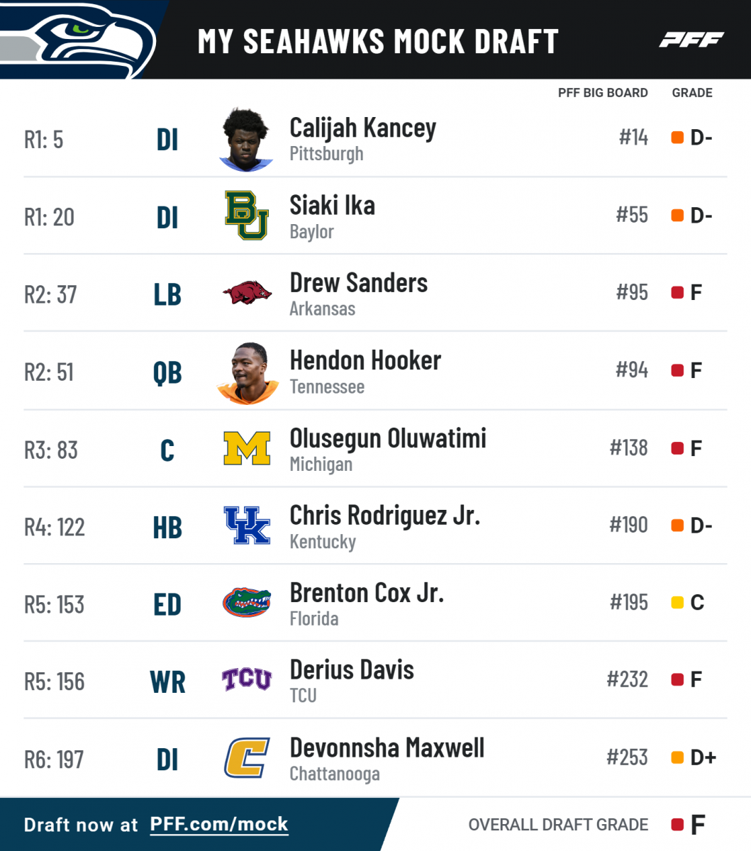 pff_mock_results (30).png