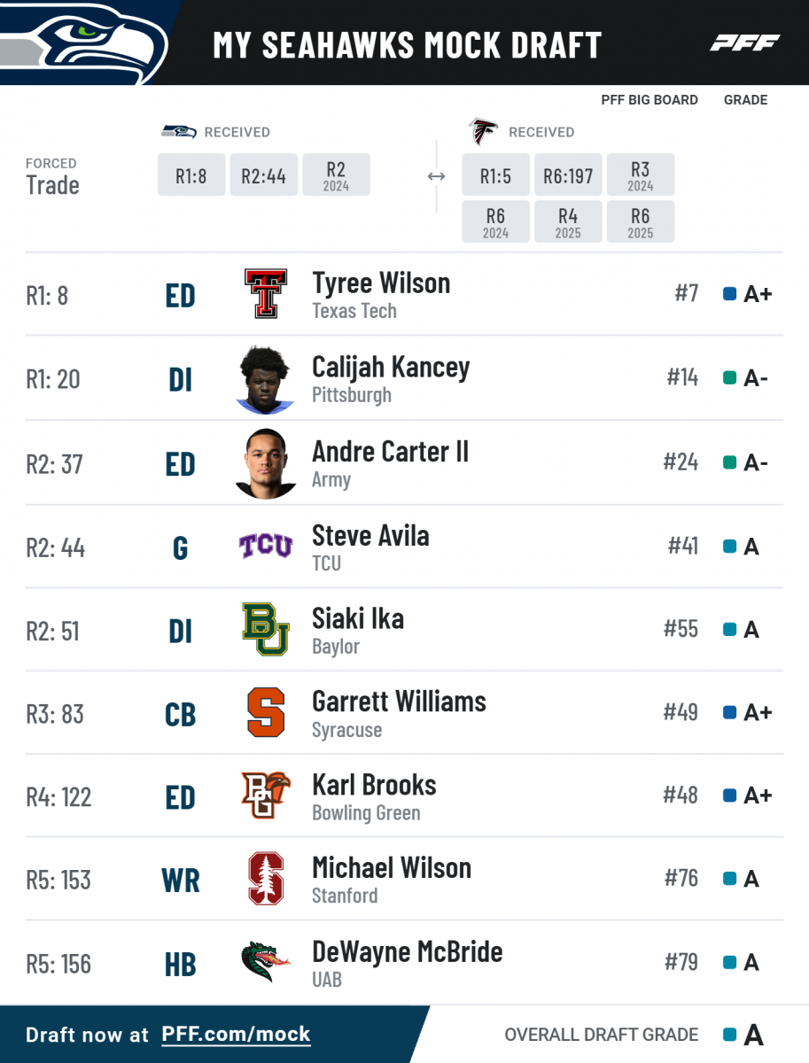 pff_mock_results (11).png