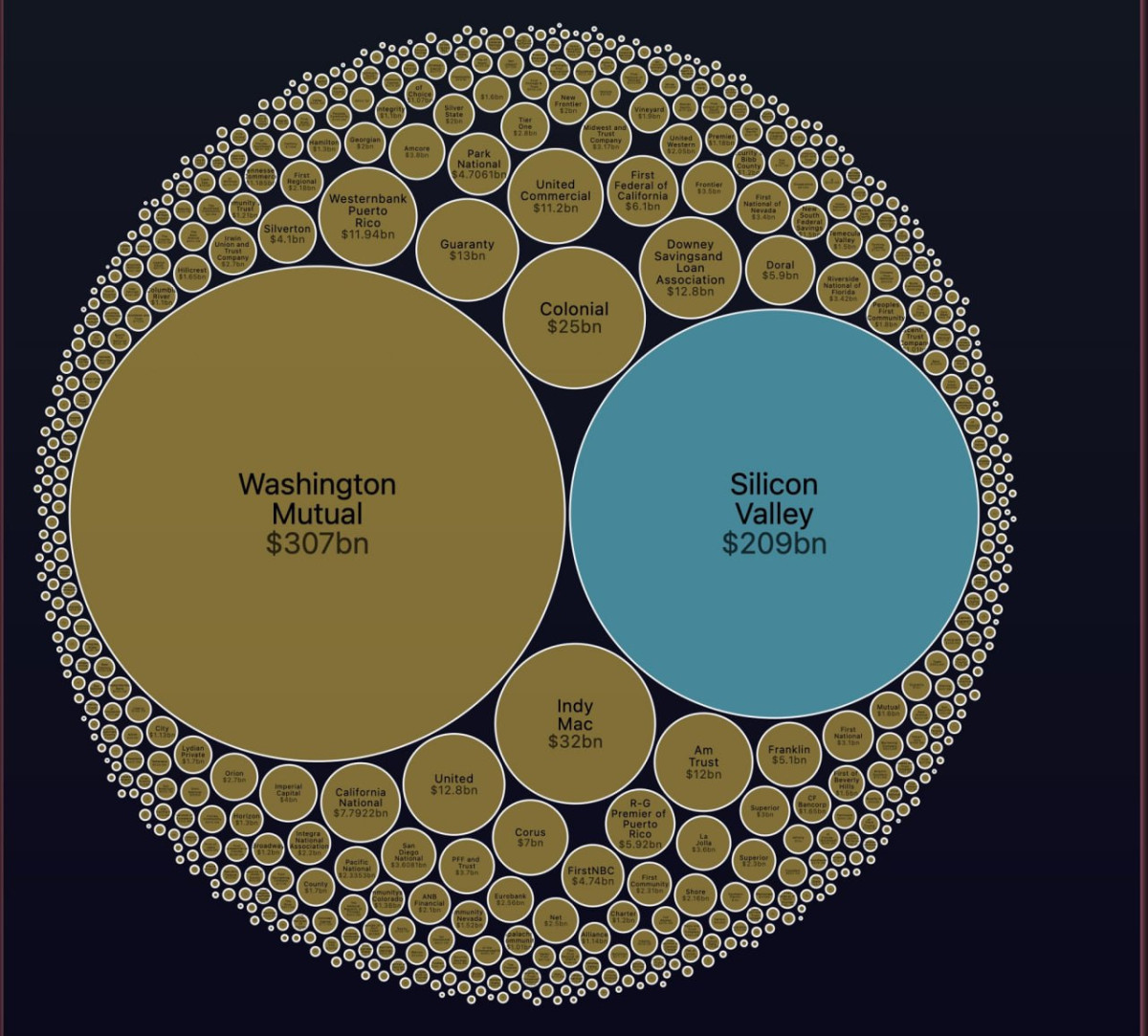 bank failures since 2000.jpg