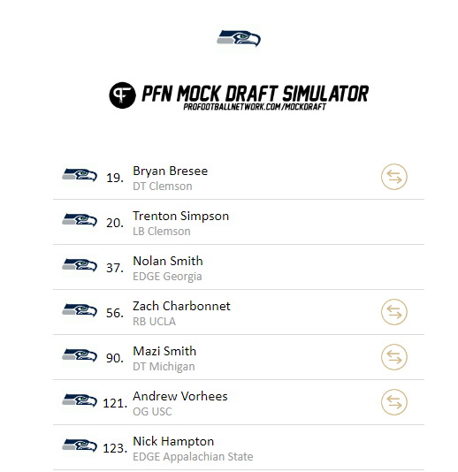 3 17 early rounds.PNG