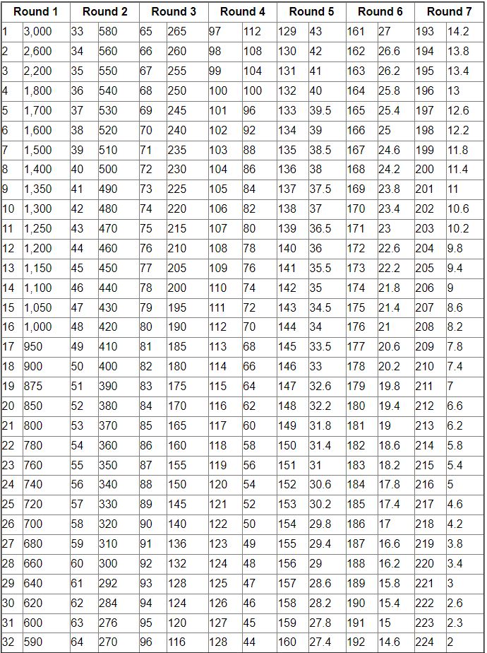 draft value.JPG