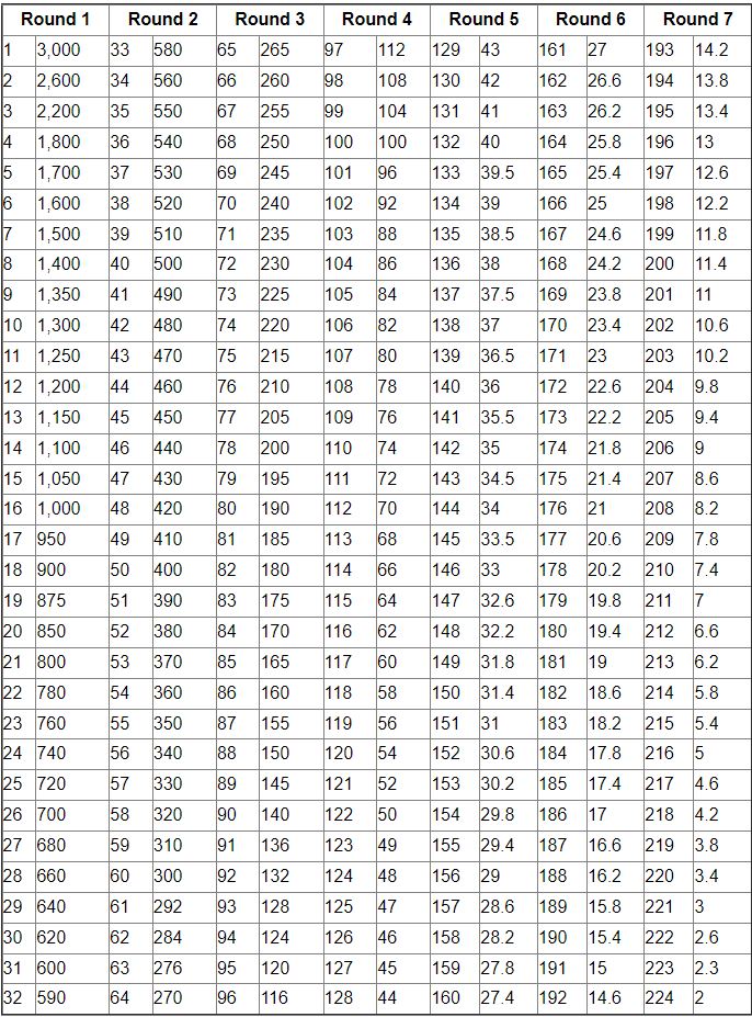 draft value.JPG