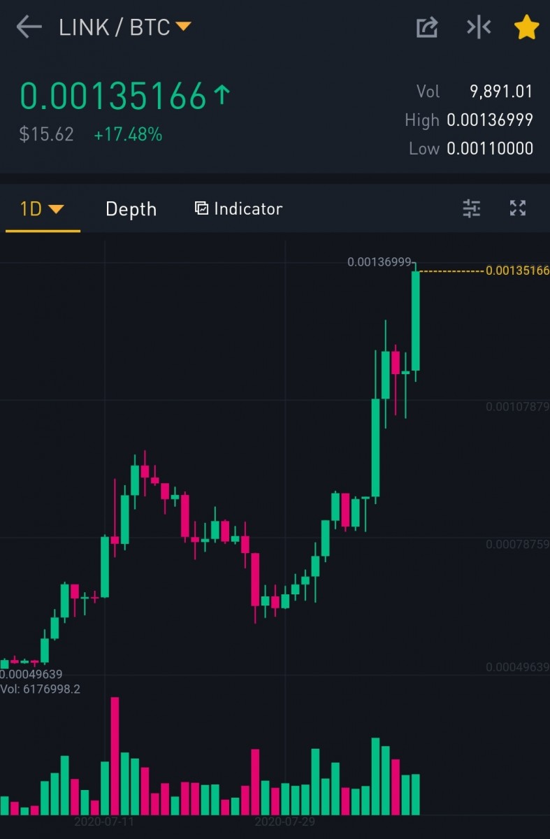 Screenshot_20200812-093801_Binance.jpg (215.56 KiB) Viewed 3630 times Screenshot_20200812-093801_Binance.jpg