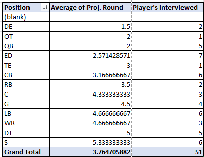 Pareto Analytics of Average Round by FB Position Rev0.1.png
