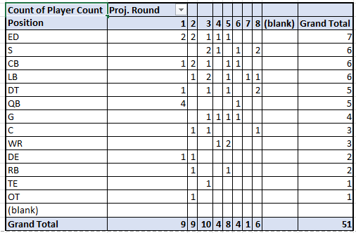 Pareto Analysis Heat Chart.png Rev0.1.png