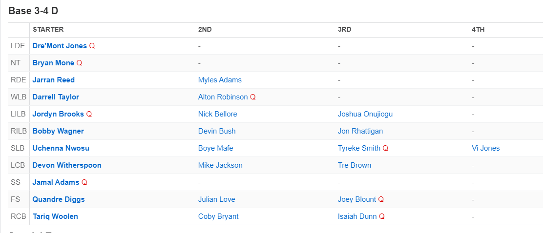 Hawks defensive depth chart 2023 at draft.png