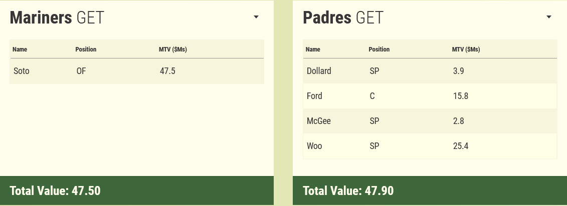Screenshot 2023-08-01 at 10-42-53 Trade Simulator » Baseball Trade Values.png