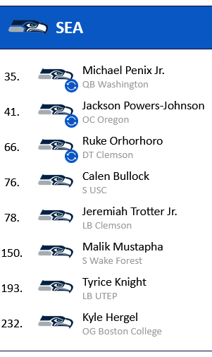 Screenshot 2024-01-31 at 11-15-49 PFN Mock Draft Simulator.png