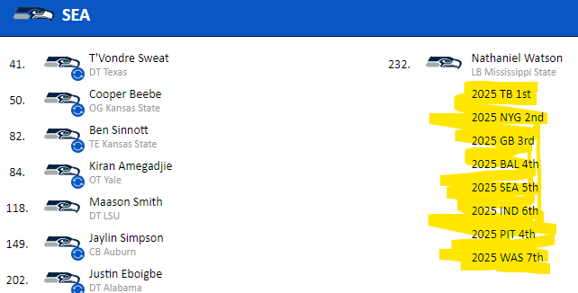 2024MockDraft_Added_8_2025_Picks.png