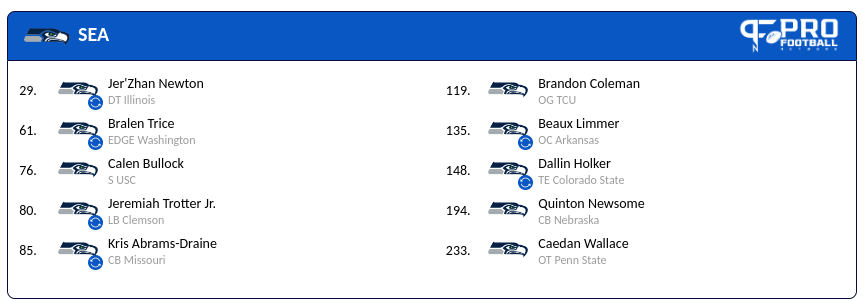 Screenshot 2024-02-21 12.31.56 PM.png