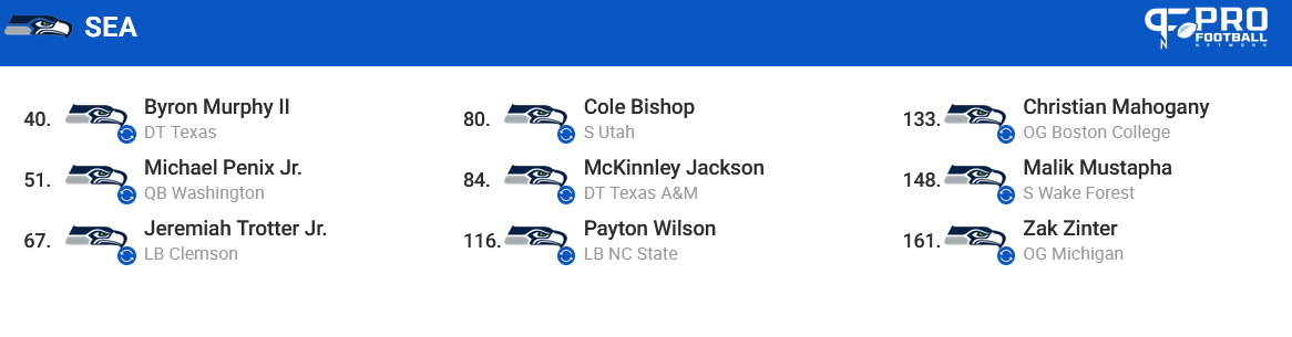 Screenshot 2024-02-23 at 10-33-55 2024 NFL Mock Draft Simulator With Free Trades - Pro Football Network.png